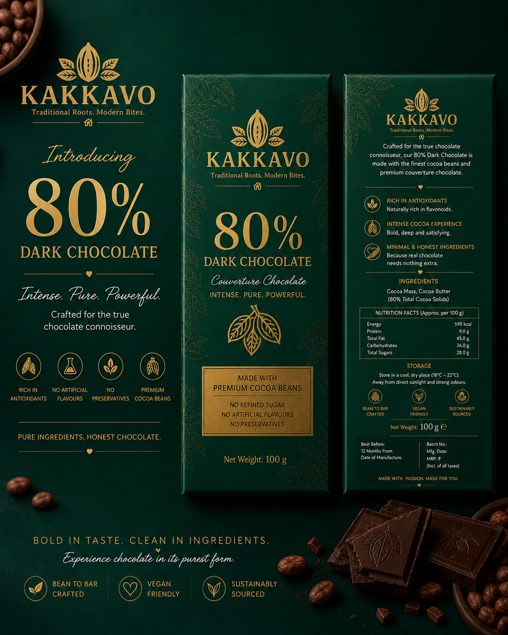 80% Dark Chocolate
