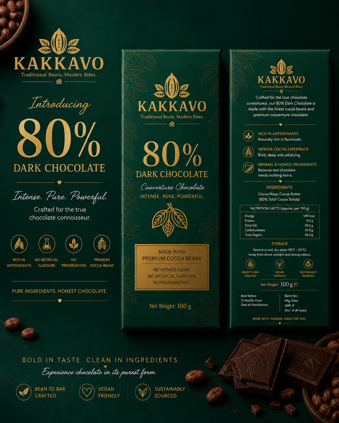 80% Dark Chocolate